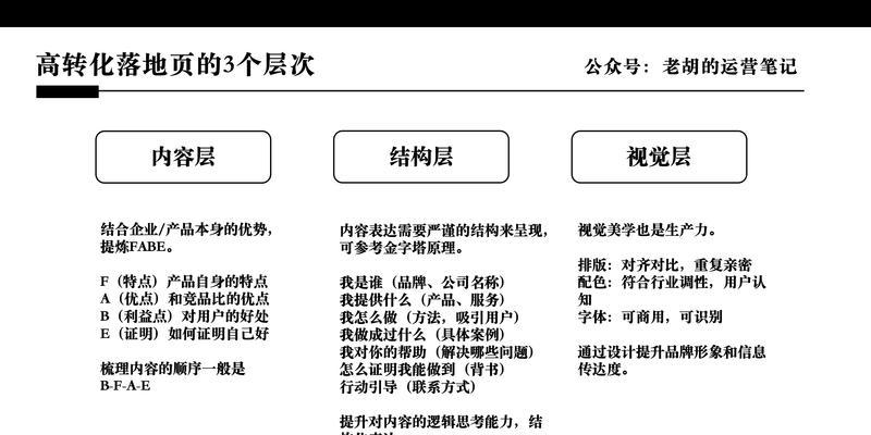 落地页什么意思？如何优化落地页提高SEO效果？