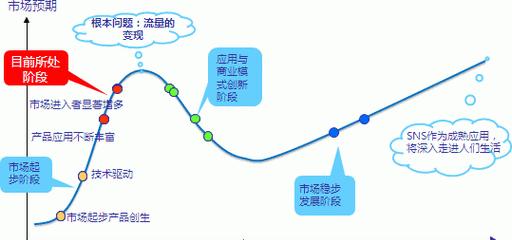 网站的营销策略中SEO如何发挥作用？如何制定有效的SEO营销策略？