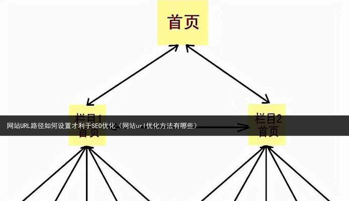 URL在SEO中扮演什么角色？