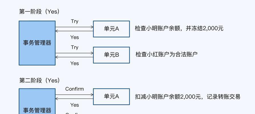 MySQL创建数据库的步骤是什么？