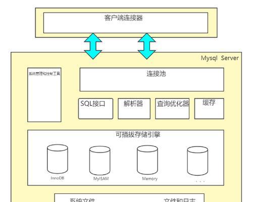 MySQL创建数据库的步骤是什么？