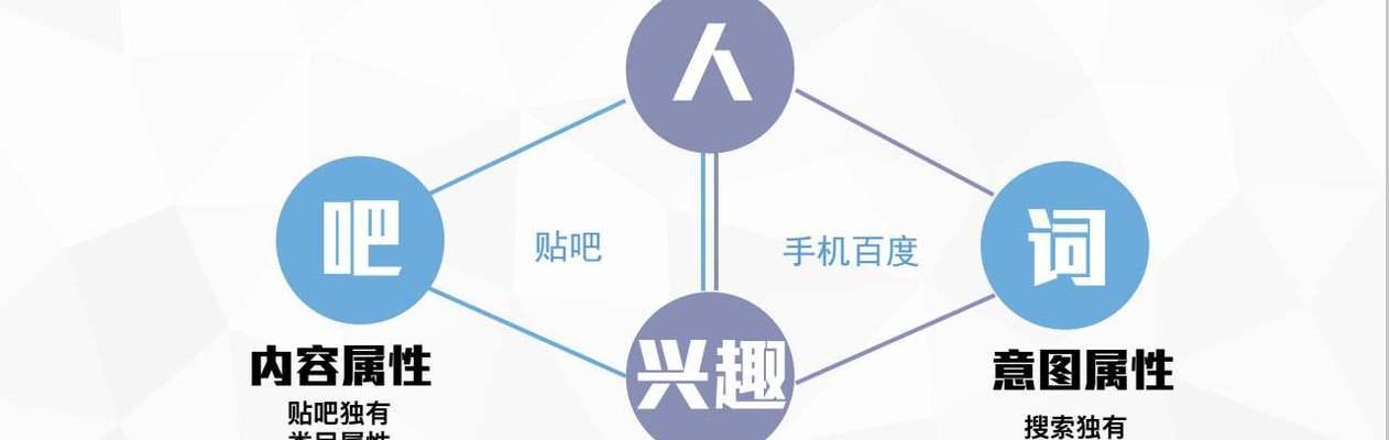 什么是seo推广方法？