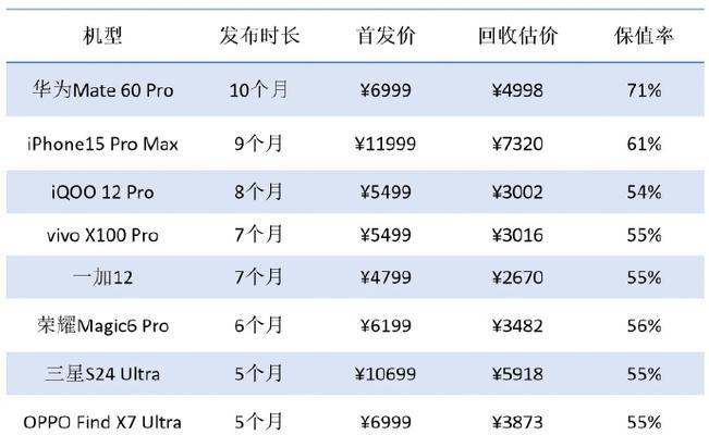 百度快排工具对seo的影响是什么？