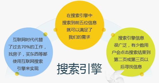 网站的营销推广中SEO如何与其他渠道结合？