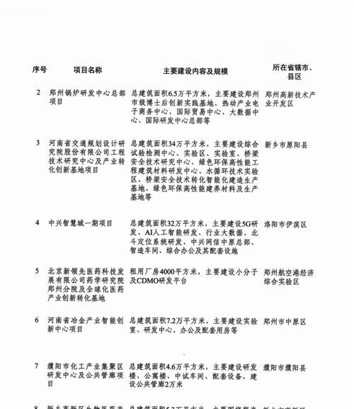 郑州网站建设联系方式是什么？服务内容有哪些？