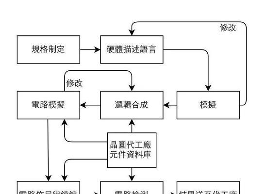 深圳网站开发的流程是什么？