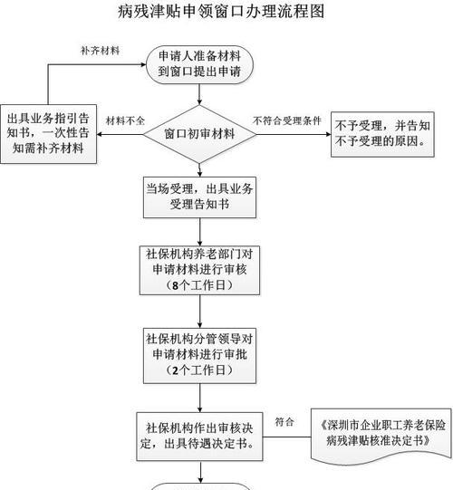 深圳网站开发的流程是什么？