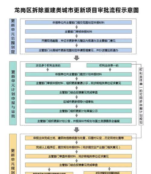 深圳网站开发的流程是什么？