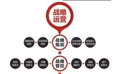 兰州seo公司有哪些？服务如何？