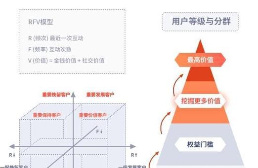 搜索引擎优化的技巧有哪些？如何提升网站流量？