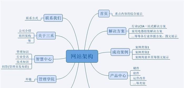 蚌埠网站建设公司推荐？如何选择合适的网站建设服务？