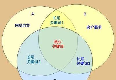 徐州网站SEO优化的策略是什么？