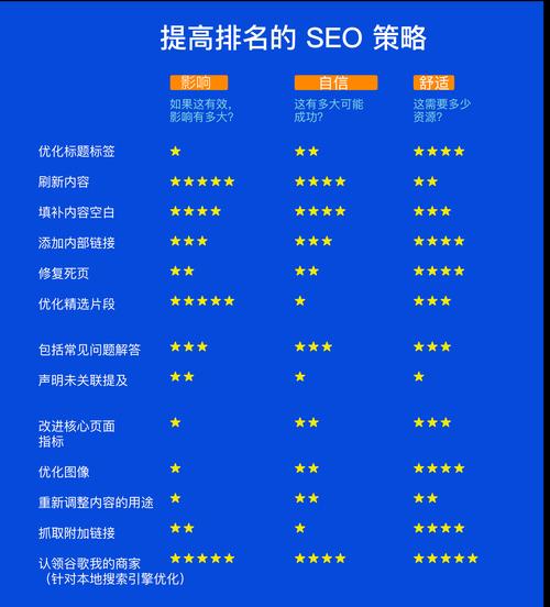 SEO推广方案怎么制定？有效提升网站流量的策略！