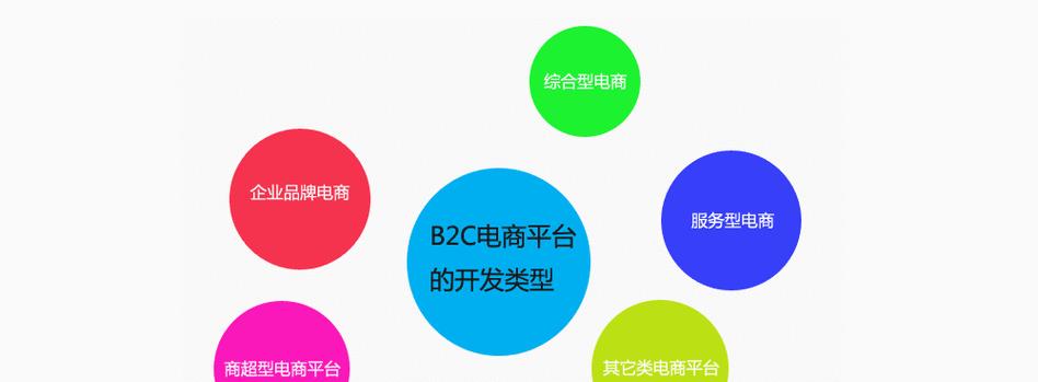 电子商务网站建设的要点是什么？如何打造成功的电商网站？