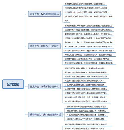 网奇seo效果如何？常见问题有哪些？
