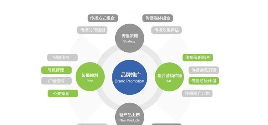 如何做好seo？做好seo的关键是什么？