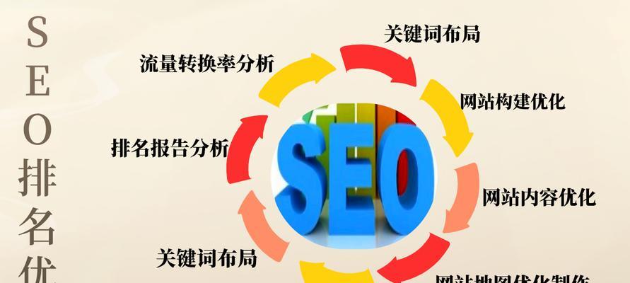 如何做好seo？做好seo的关键是什么？