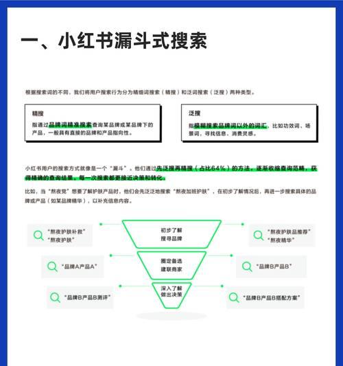 核心关键词是什么？如何选择和优化核心关键词？