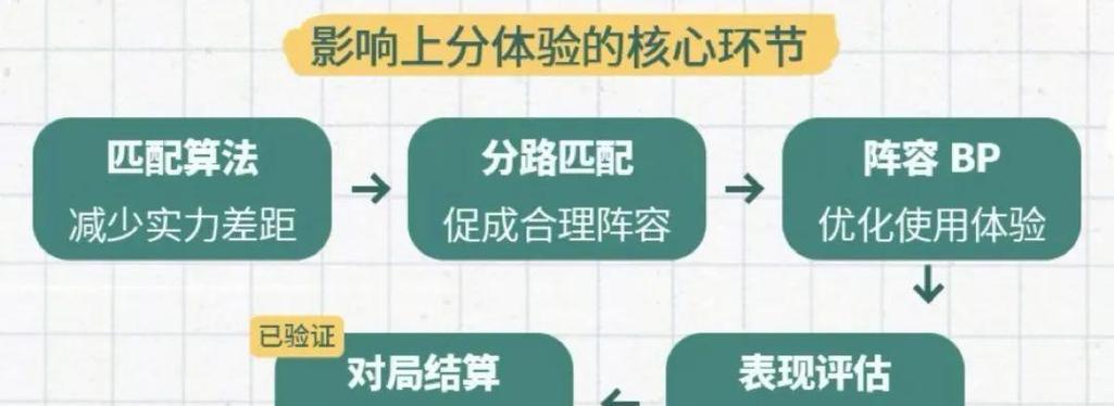 核心关键词是什么？如何选择和优化核心关键词？