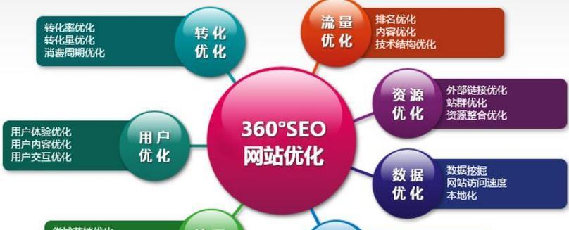 上海seo服务？上海seo服务的优势是什么？