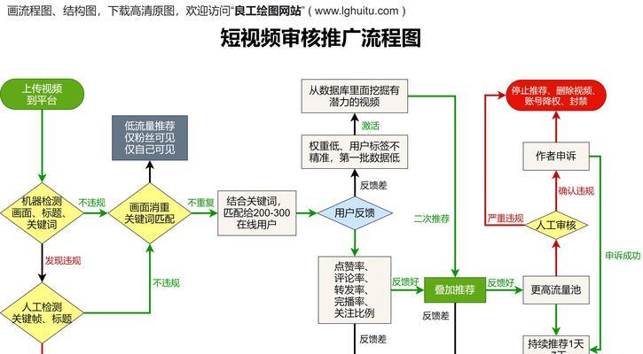 百度网站制作流程是什么？需要哪些步骤？