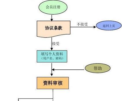 百度网站制作流程是什么？需要哪些步骤？
