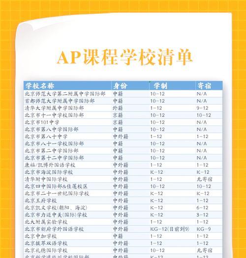 网站建设培训学校哪里好？学习网站建设的课程有哪些？