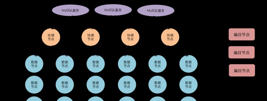 空间数据库是什么？空间数据库的应用场景有哪些？