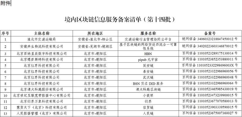 网站备案需要准备哪些资料？