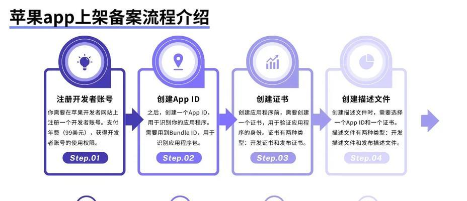 开发一个APP需要哪些步骤和条件？