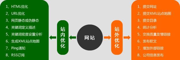 合肥seo培训哪里好？