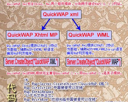 WAP网站制作流程是怎样的？需要注意什么？