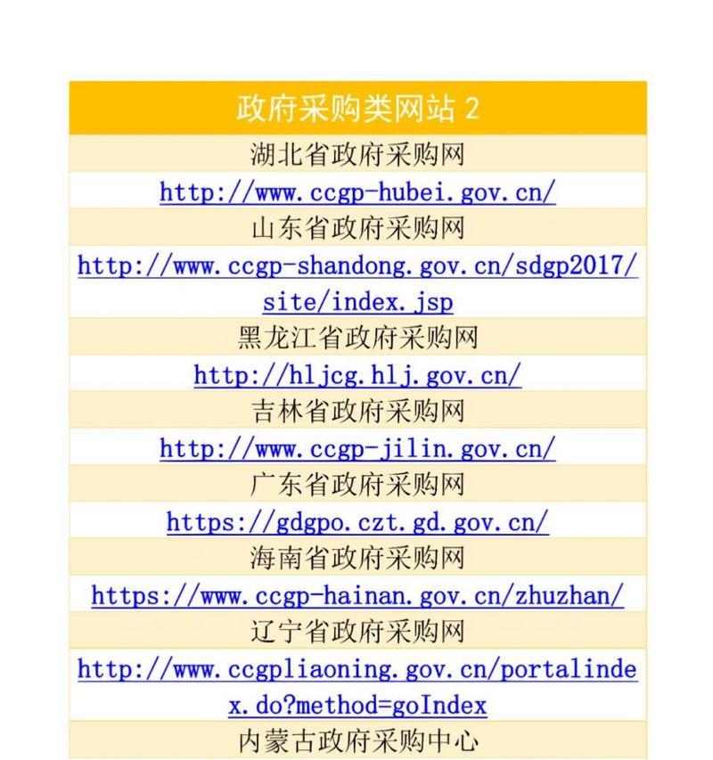 网站首页不同版本有何区别？