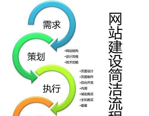 网站建设设计制作流程是怎样的？需要哪些步骤？