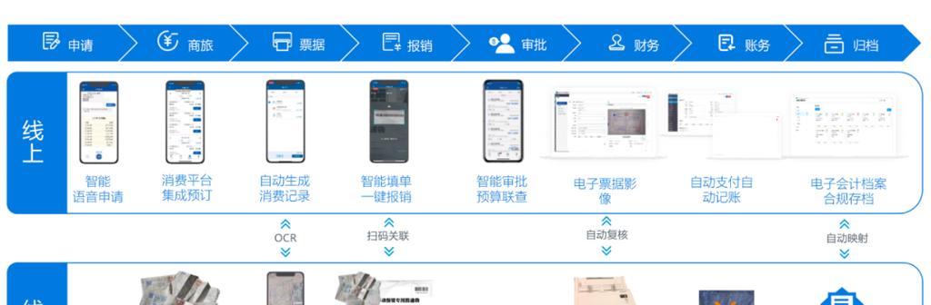 上海网站定制如何满足个性化需求？价格如何？