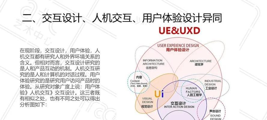 扁平化设计是什么？它对用户体验有何影响？