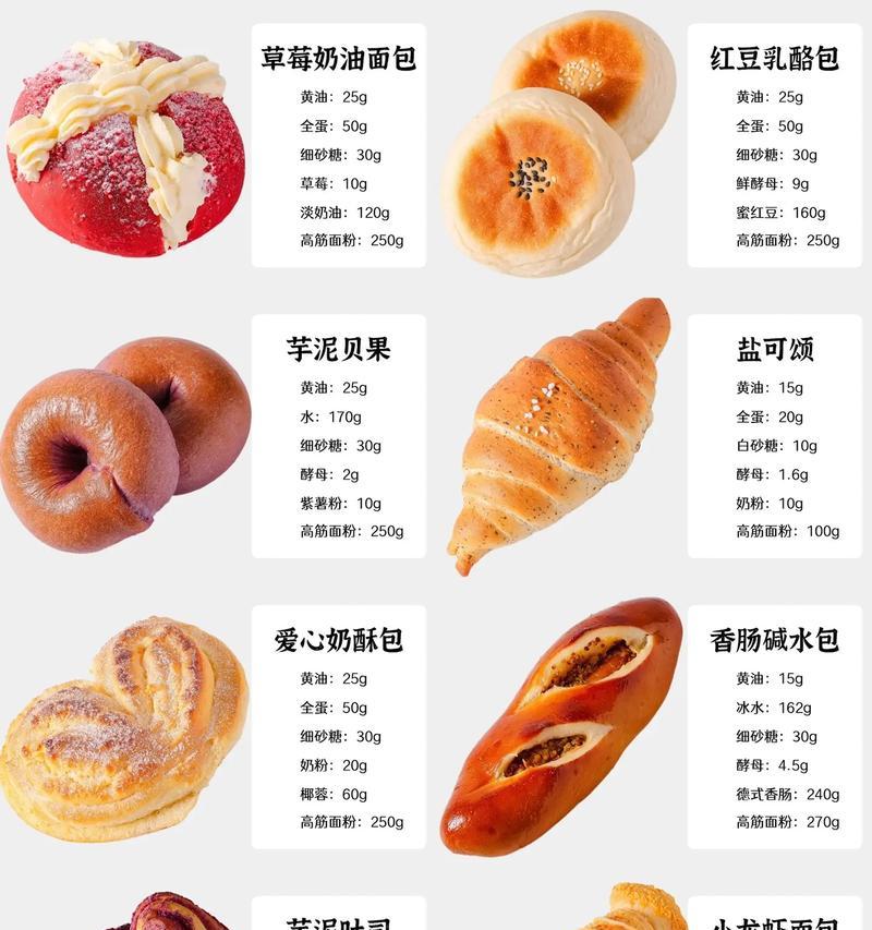 面包屑在网站设计中的作用是什么？面包屑如何正确使用？