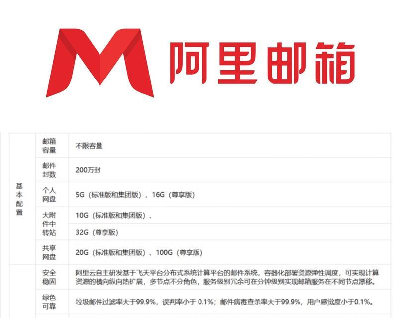 企业邮箱注册流程是怎样的？需要哪些资料？
