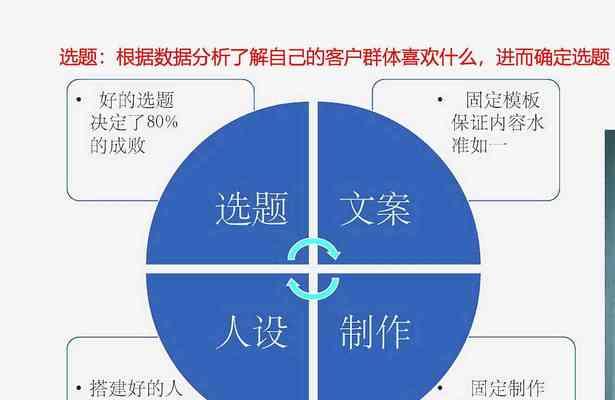 怎么做平台推广？有哪些有效的策略？