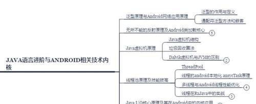 怎么制作app？需要掌握哪些技能？