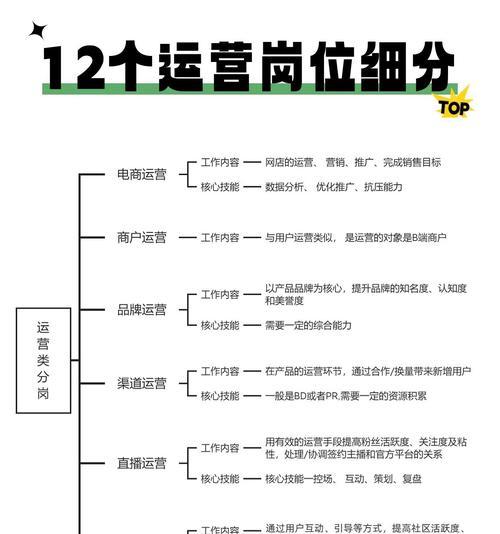 网络运营的职责包括哪些？如何成为一名优秀的网络运营人员？