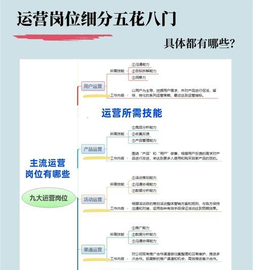 网络运营的职责包括哪些？如何成为一名优秀的网络运营人员？