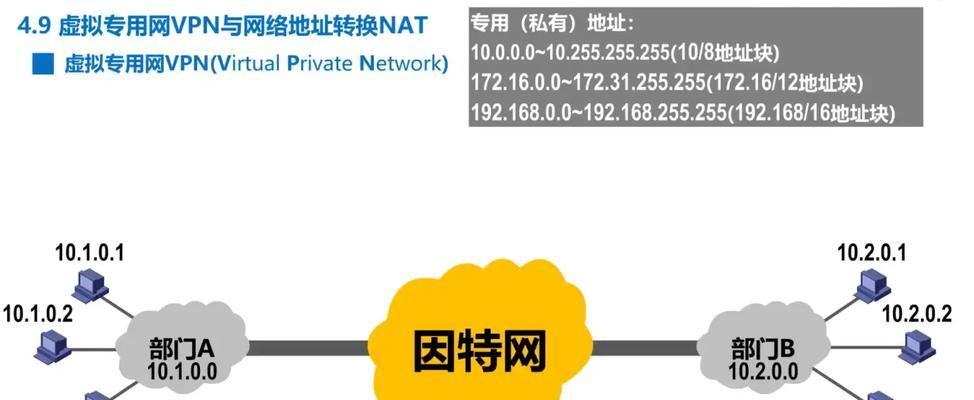WAP网络是什么意思？它在移动互联网中的作用是什么？