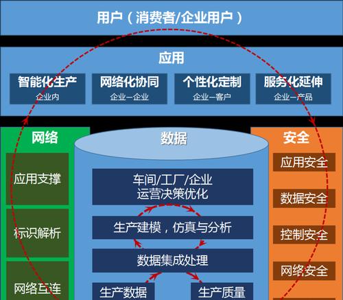 WAP网络是什么意思？它在移动互联网中的作用是什么？