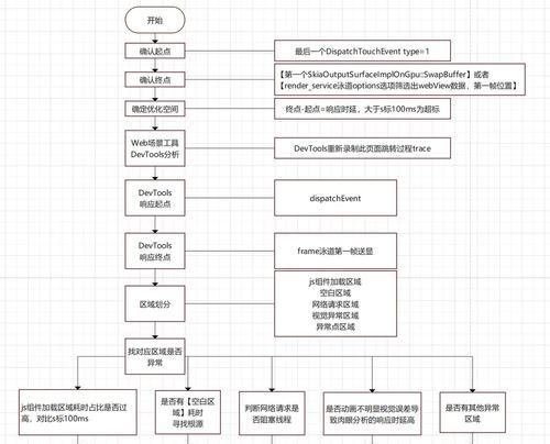 h5页面制作流程是怎样的？