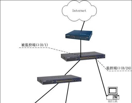 主机是指什么？主机和服务器有什么不同？