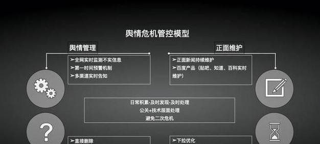 百度seo优化有哪些技巧？如何进行有效的百度seo优化？