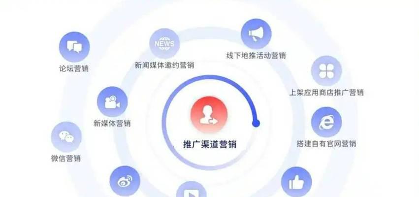 如何在论坛推广？论坛推广的有效方法是什么？