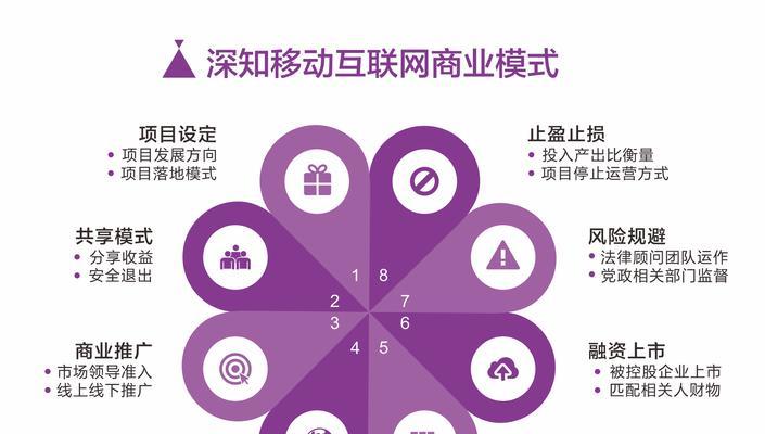 如何在论坛推广？论坛推广的有效方法是什么？
