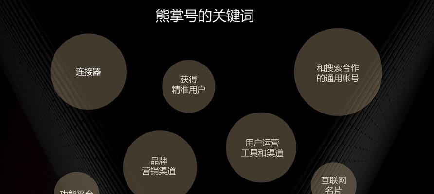 厦门seo顾问？厦门seo顾问的作用是什么？
